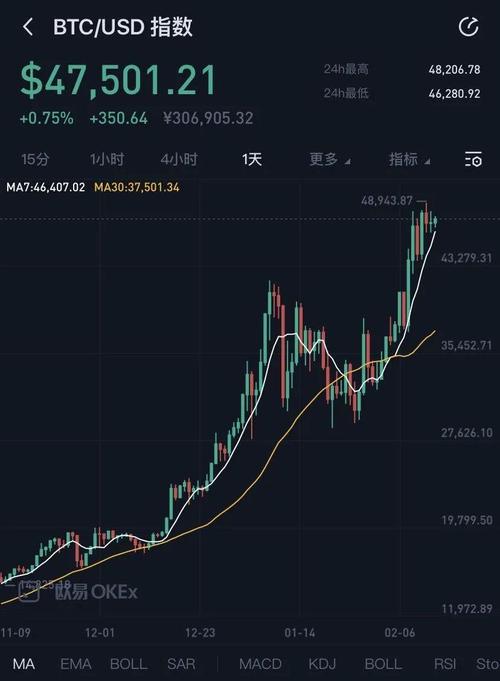 比特币312走势图:比特币走势图2020