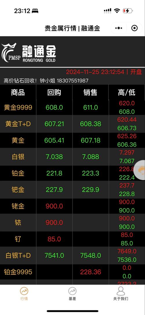 黄金今日价格实时查询:上海黄金今日价格实时查询