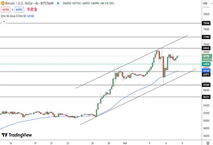 比特币美金价格走势:比特币美金最新行情走势图