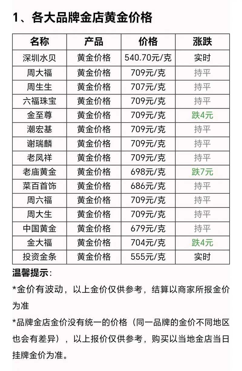 黄金今日价格:黄金今日价格实时查询