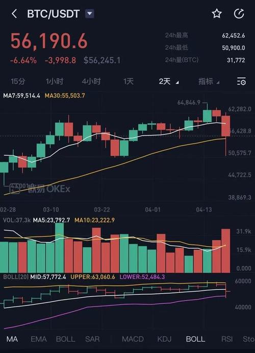 比特币闪崩史最新消息:比特币闪崩 493亿资金爆仓