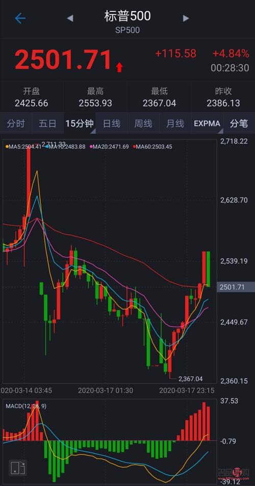 美股大盘行情:美股大盘行情走势怎么不动?
