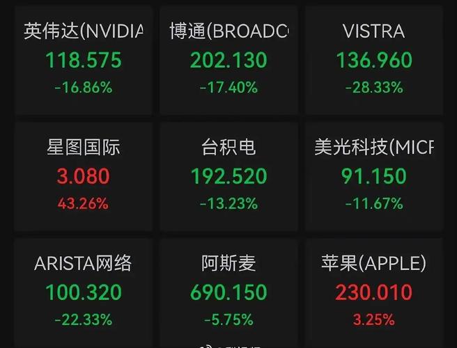 美股英伟达:中国的英伟达是哪个股票