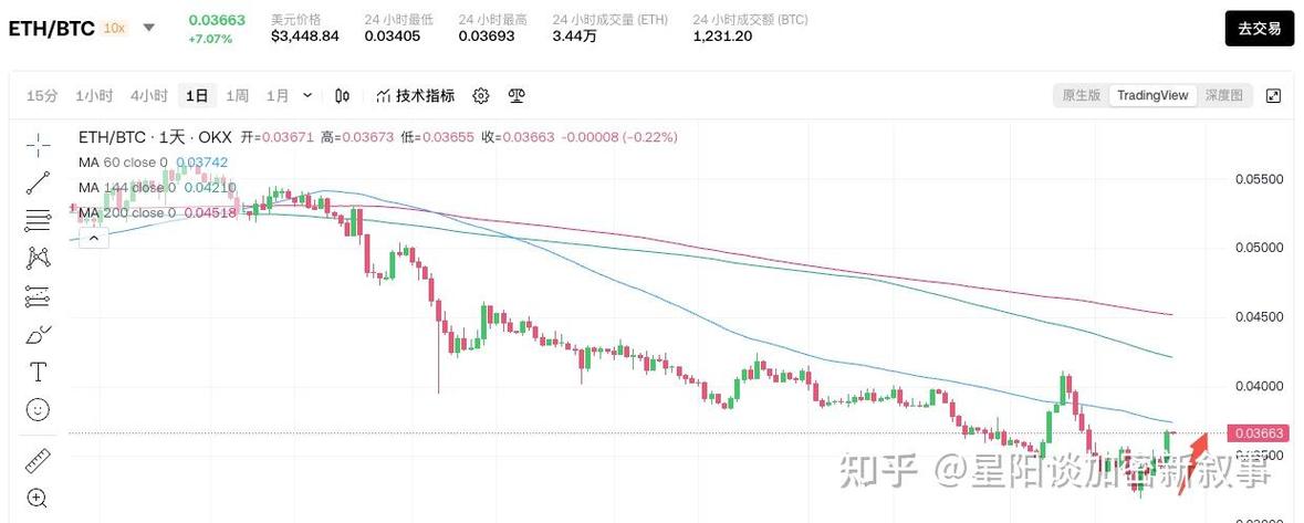 关于eth今日行情最新分析的信息