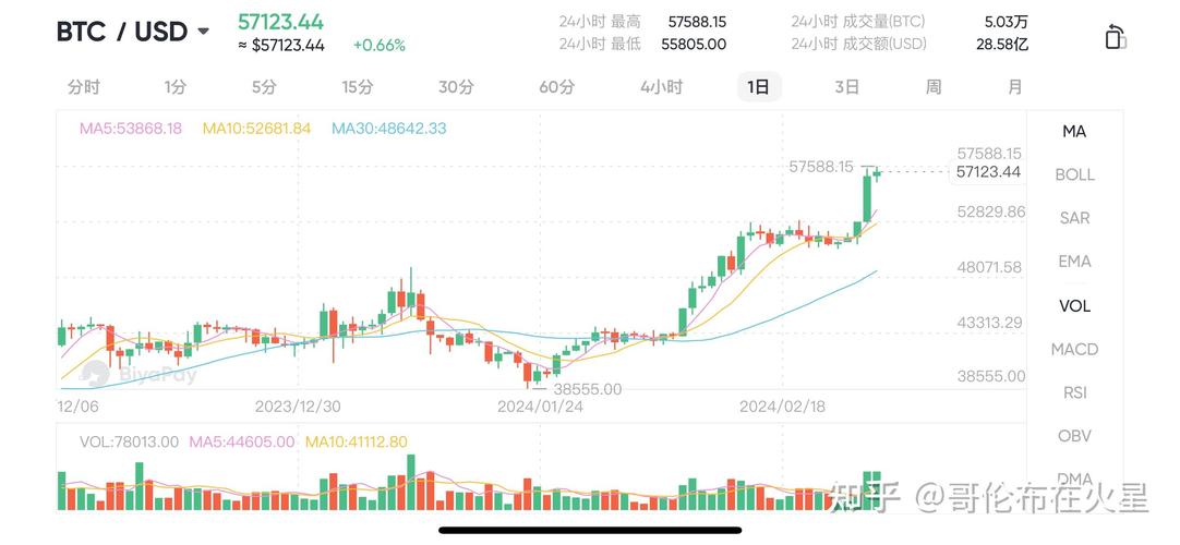 比特币价格实时:比特币实时价格资讯网