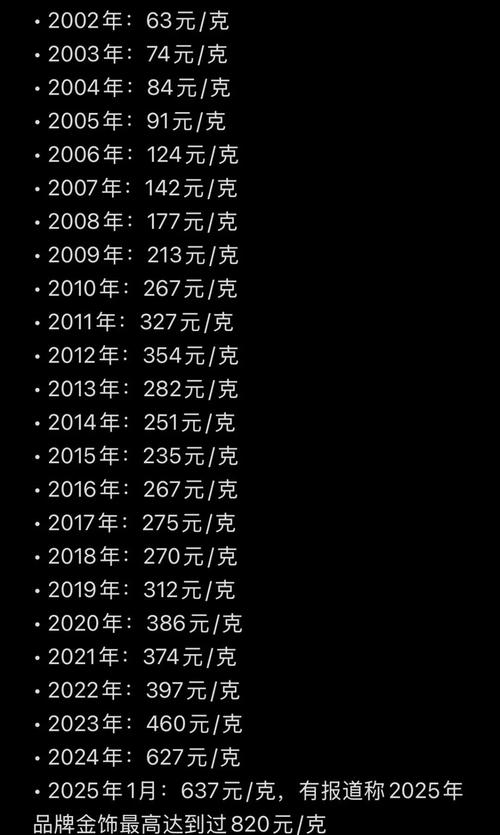 近二十年黄金价格一览表:近二十年黄金价格一览表历史走势图