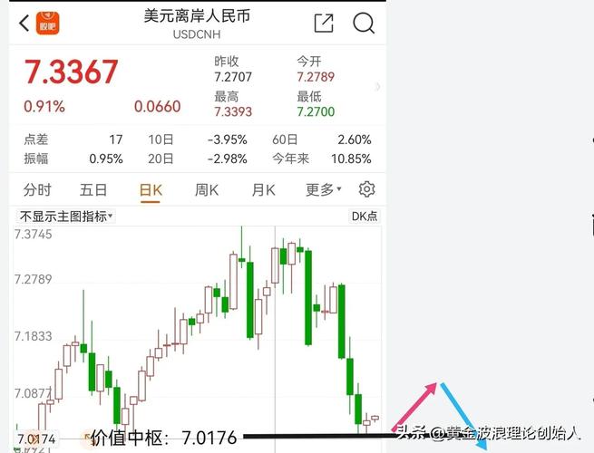 汇率:汇率美元