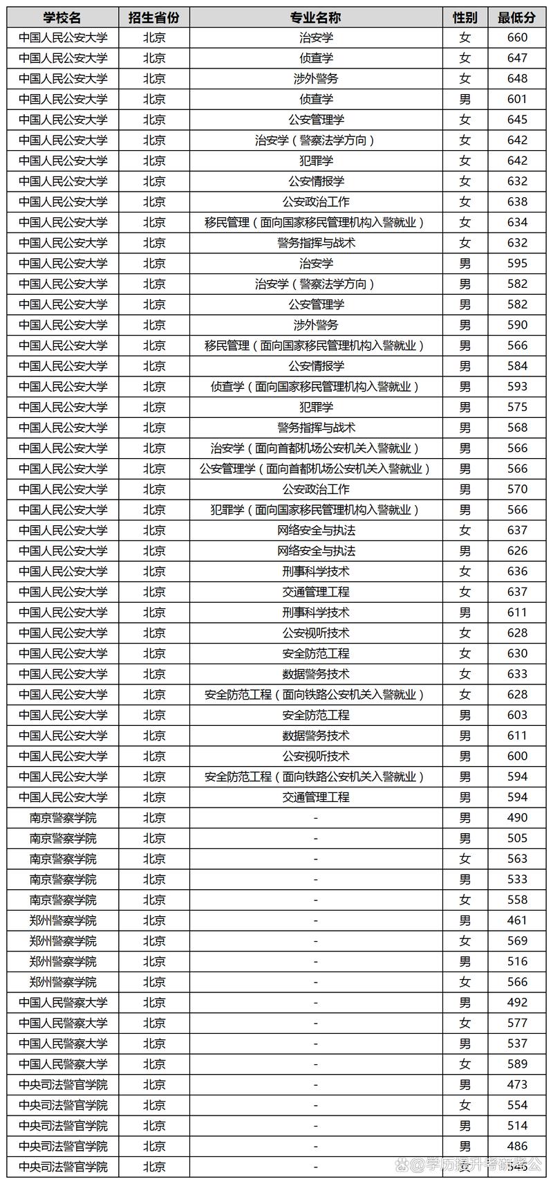 中国有几所好的警察大学:中国排名前10的警察大学