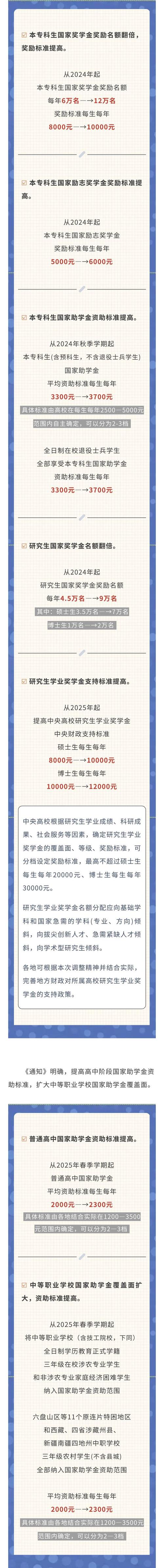 国家奖助学金包括:国家奖助学金的种类