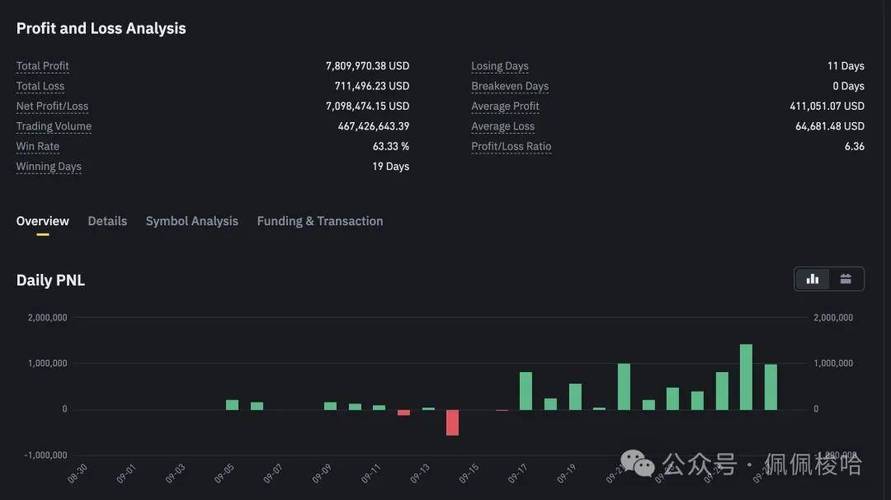 比特币最新预测分析:比特币最新预测分析师