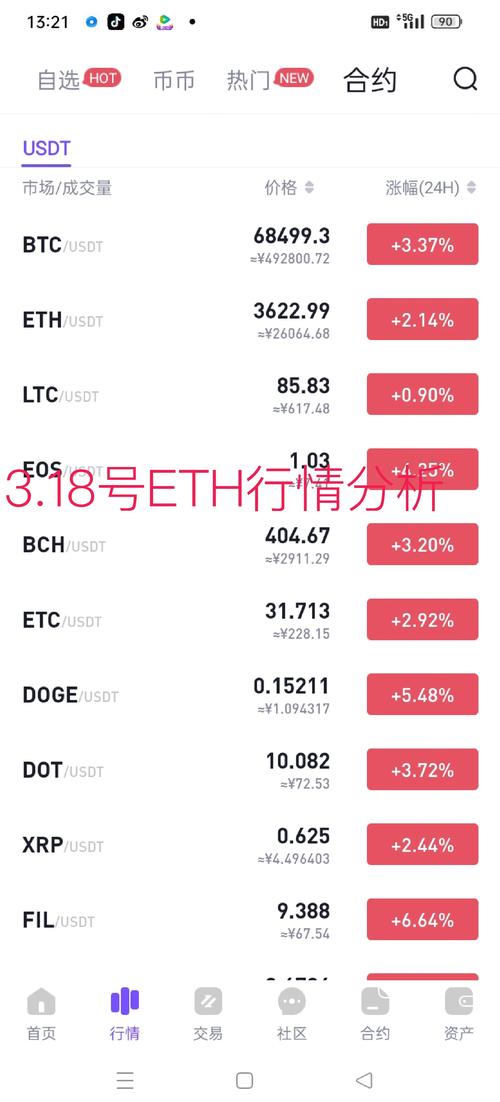 eth今日行情最新分析的简单介绍