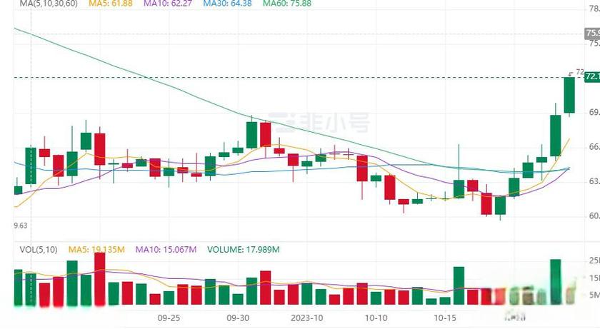 莱特币2017年价格:莱特币2017年历史最高价格是多少