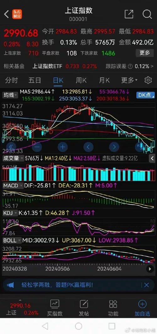 上证指数是什么意思:上证指数是什么意思 上证指数怎么计算