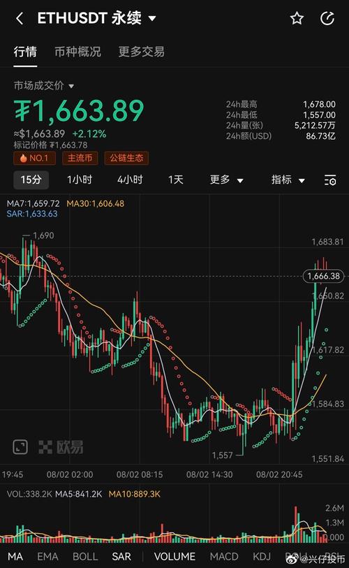 美股行情:美股行情 实时行情