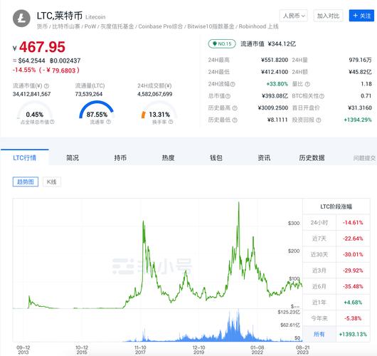 莱特币最新价格:莱特币最新价格行情美元走势