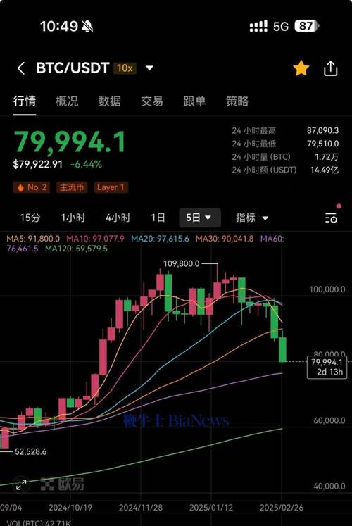 比特币预测网:比特币预测最新资讯