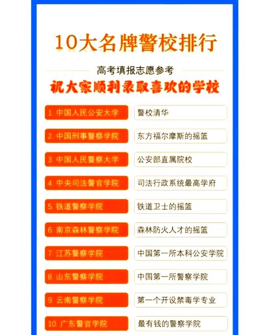 中国比较好的警察学校:中国比较好的警察学校有哪些
