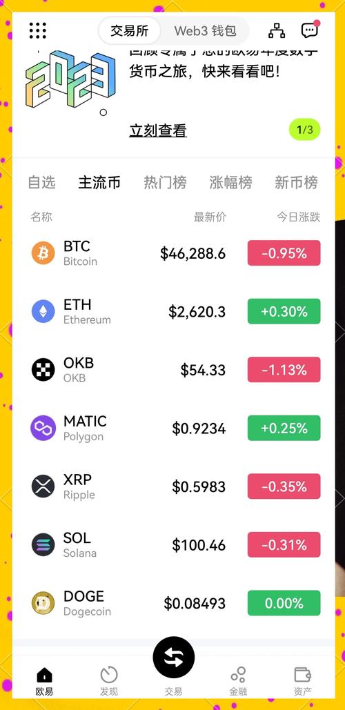 比特币每日技术分析:比特币实时分析及交易策略