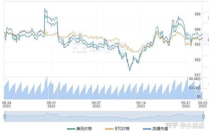 莱特币历年走势图表:莱特币历史行情走势图