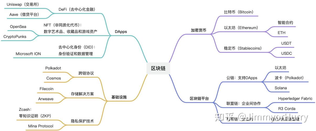 区块链最直白的解释:区块链最直白的解释 知乎