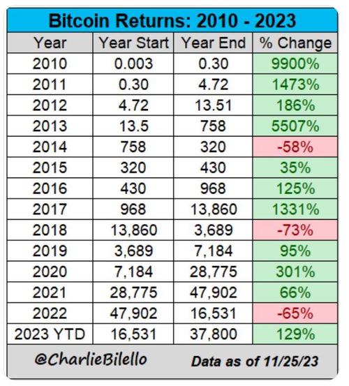 btc指什么:btc价格今日行情