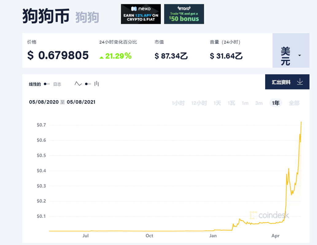 狗狗币一共涨了多少倍:狗狗币会涨到多少钱一个