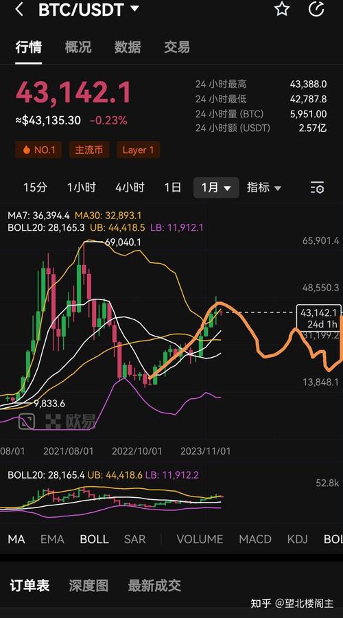 比特币行情最新实时价格走势图:比特币行情最新实时价格走势图表
