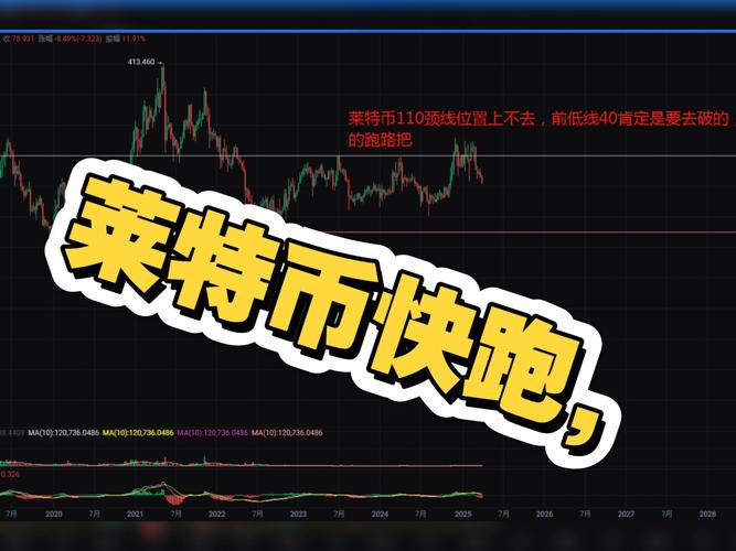 莱特币最新价格:莱特币最新价格今天