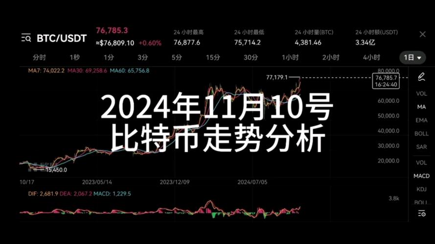 比特币最新消息走势图:比特币走势图最新 今日价格