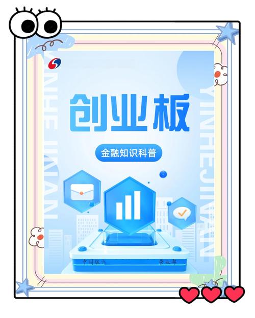 创业板指:创业板指东方财富网