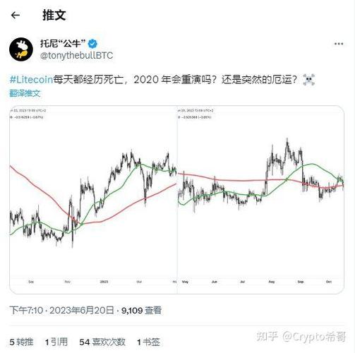 莱特币美元价格实时行情:莱特币兑美元价格 实时图