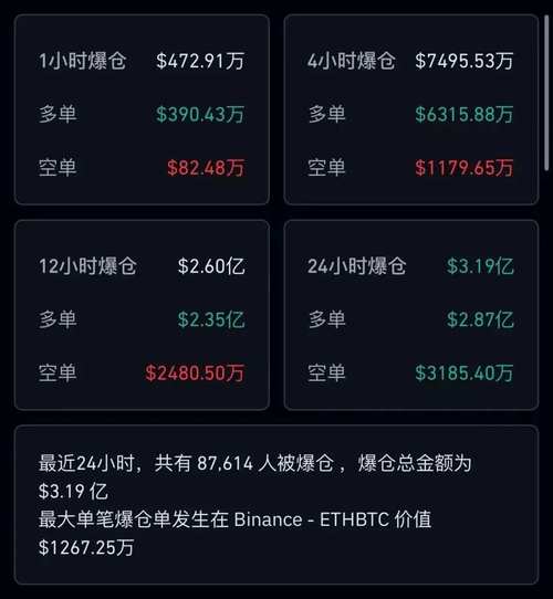 关于虚拟货币超9.3万人爆仓的信息