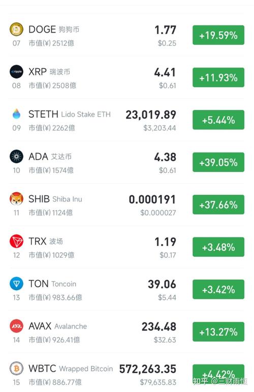 以太坊创始人与拉多关系:2025以太坊能涨到多少