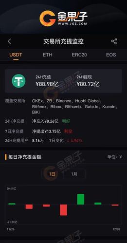 泰达币的买卖操作:泰达币的买卖操作方法