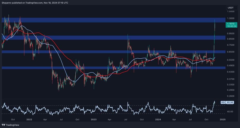 瑞波币今天最新价格:瑞波币今天最新价格行情