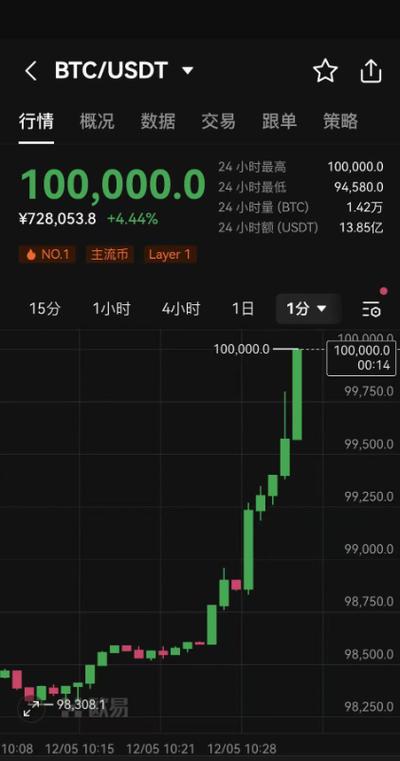 比特币一开始多少钱一个:比特币一开始多少钱一个人民币