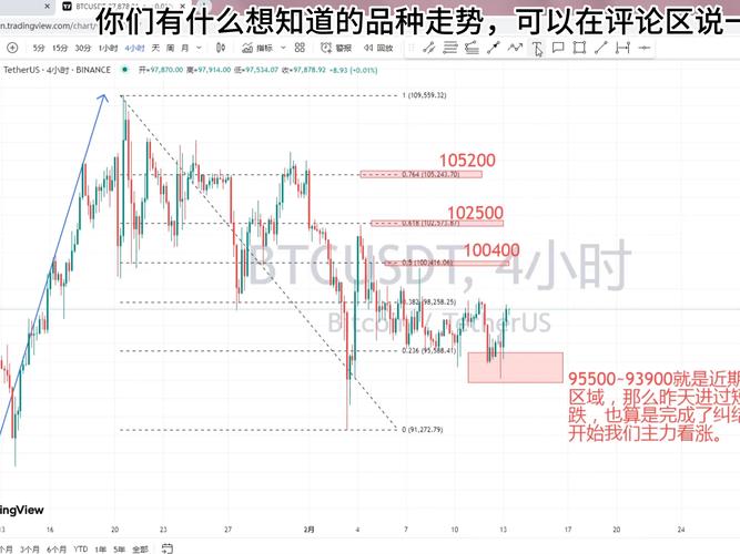 关于比特币走势图上的绿线黄线的信息
