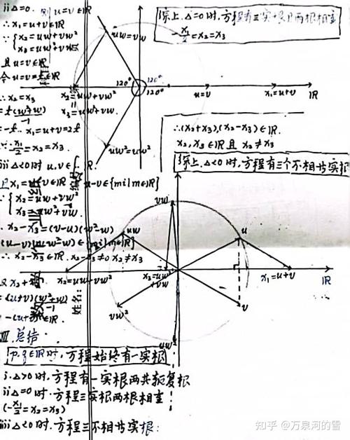 卡尔达诺解方程竞赛:卡尔达诺cardano项目