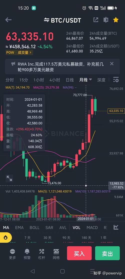 以太坊价格今日行情:以太坊价格今日行情k线图