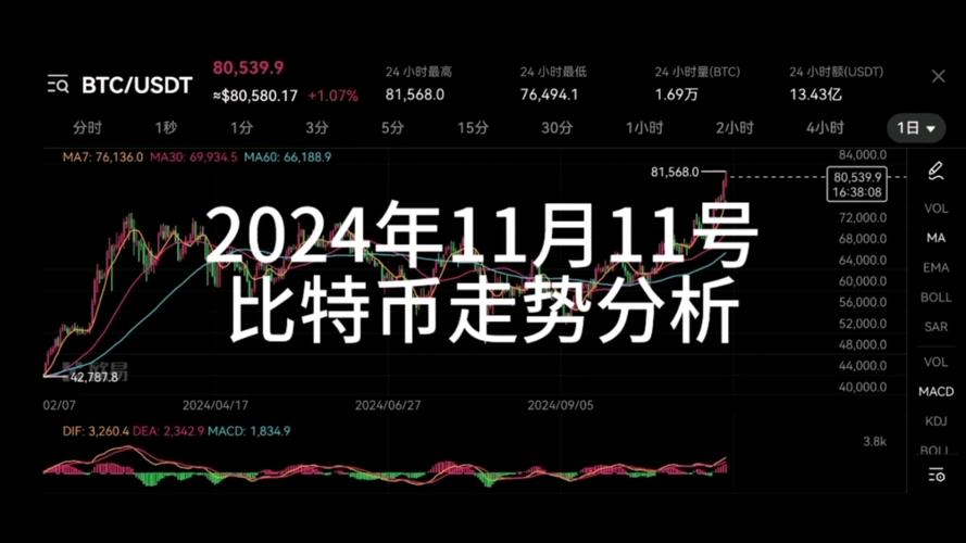 比特币未来走势预测:比特币未来两年价格预测