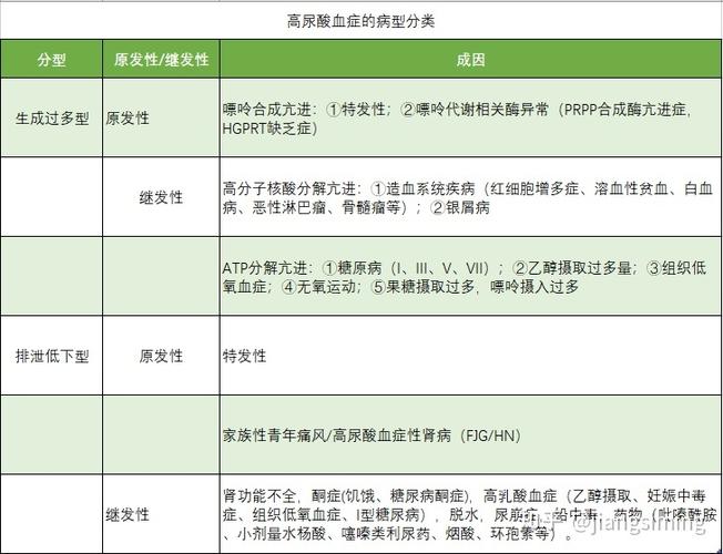 什么是尿酸血症:请你告诉我尿酸血症到底是啥