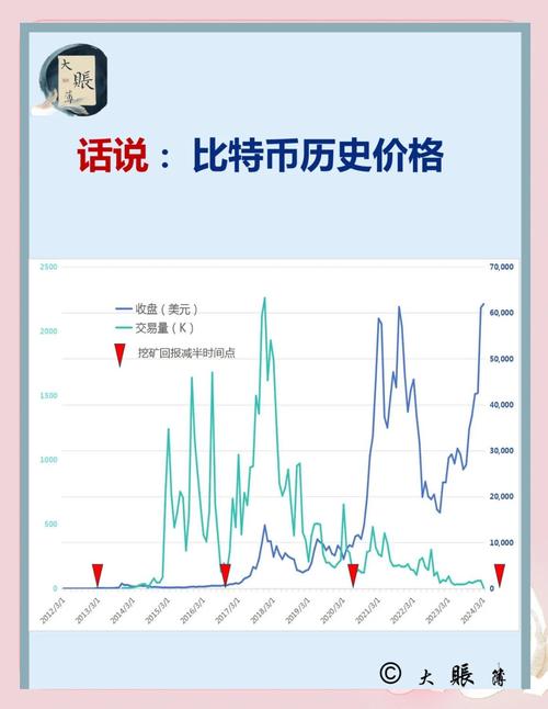 今天比特币暴跌原因揭晓:比特币今天暴跌什么原因啊