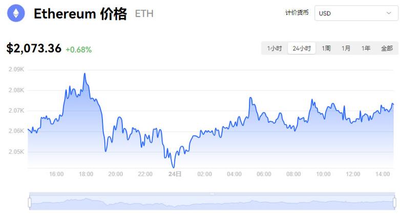 以太坊价格今日行情图:以太坊最新价格 今日价格