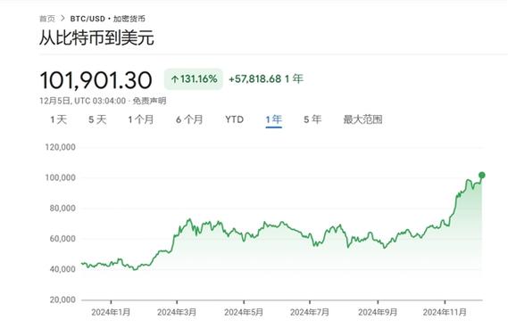 比特币今日价格表今日价格:比特币今日价格表今日价格走势