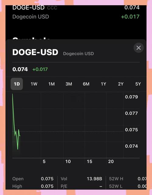 狗狗币交易系统:狗狗币交易app