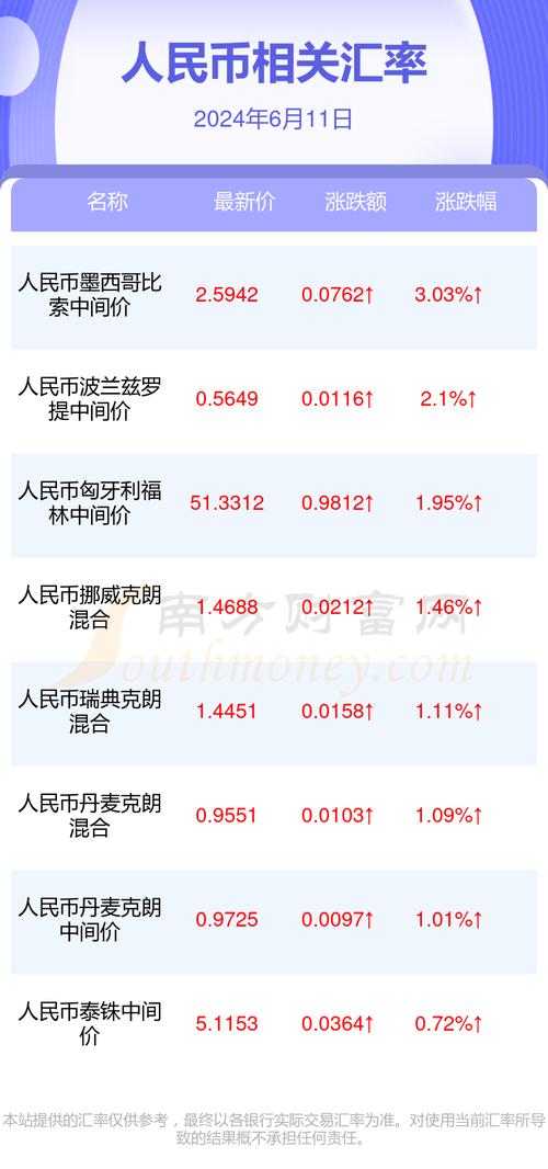泰达币兑换人民币汇率走势:泰达币兑换成人民币需要多少时间