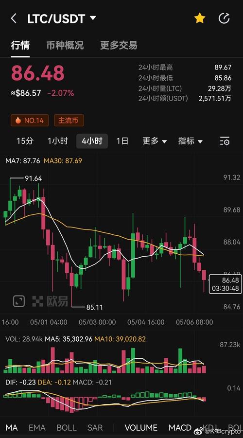 莱特币2025年最新消息:莱特币2025年最新消息视频