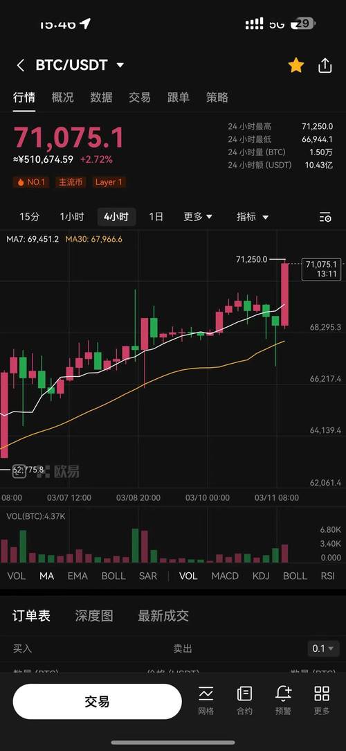 比特币现金行情最新价格:比特币现金最新行情走势图