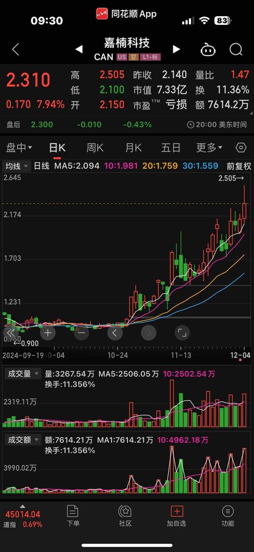 比特币价格今日行情最新消息:比特币今日行情最新价格是多少