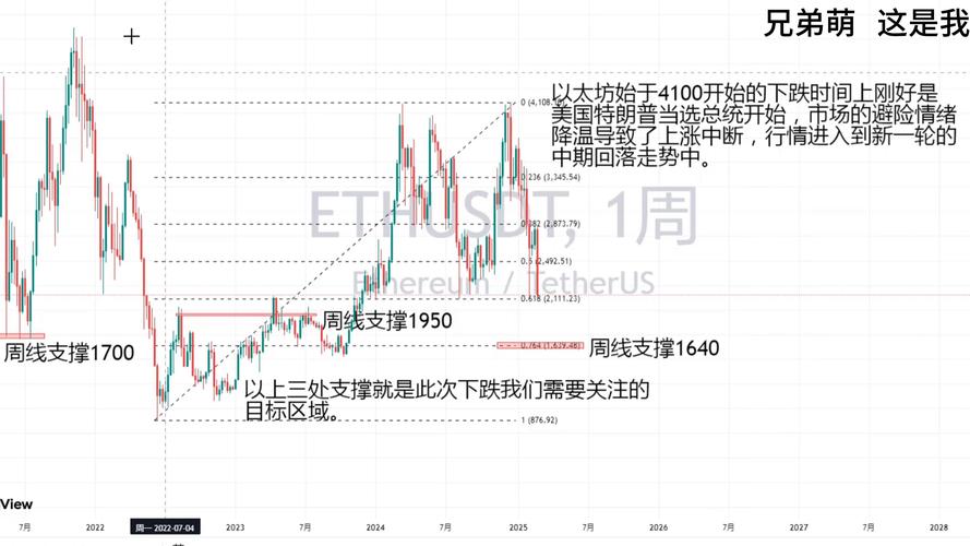 以太坊最新价格行情一年走势:2021以太坊价格行情走势分析